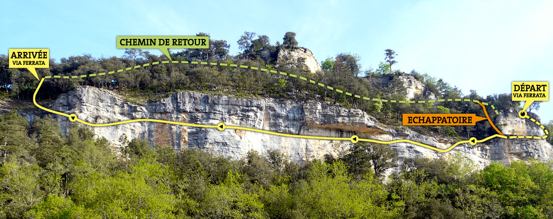 parcours Via Ferrata de Marqueyssac en Dordogne